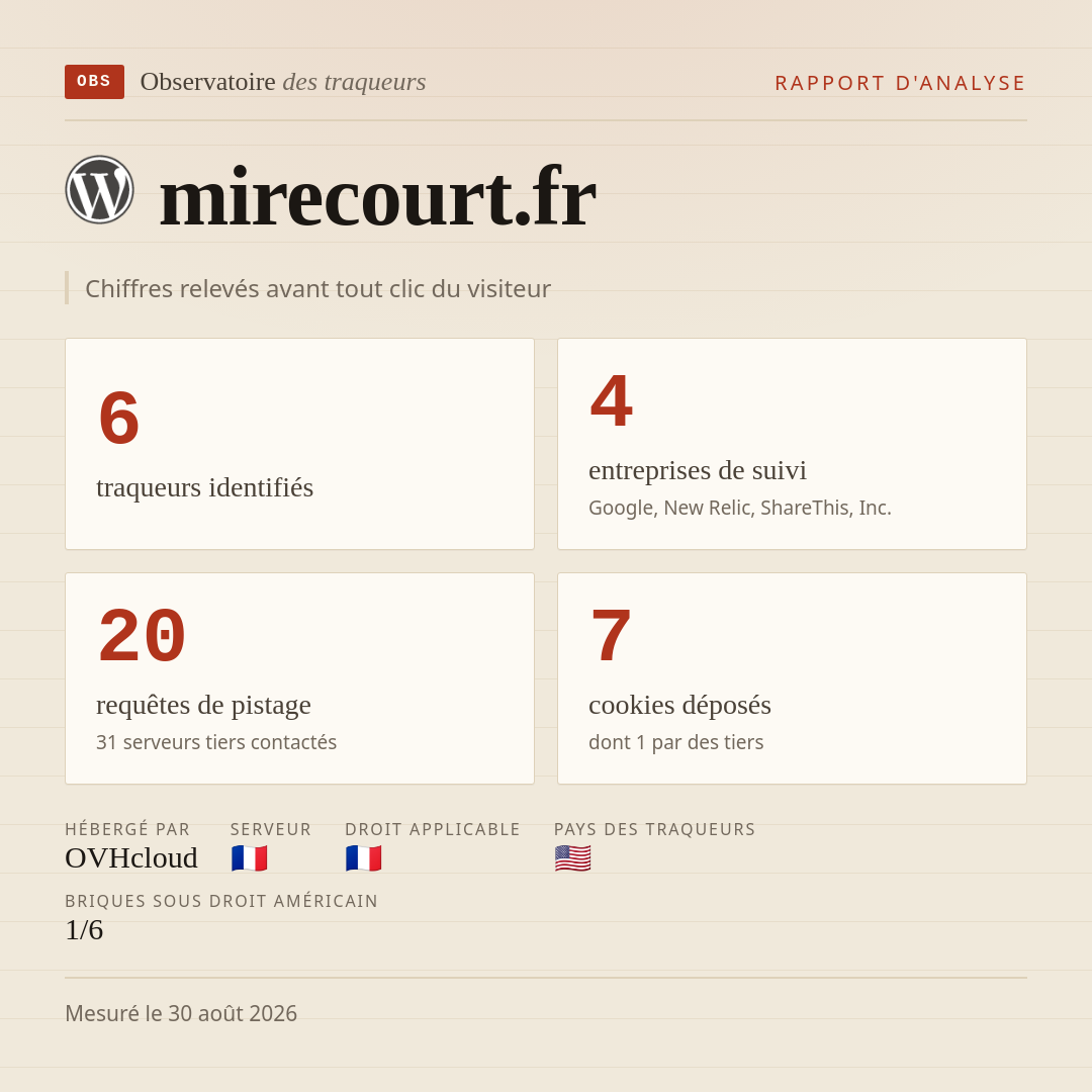 mirecourt.fr : 6 traqueurs identifiés, 4 entreprises de suivi, 20 requêtes de pistage. Chiffres relevés avant tout clic du visiteur.
