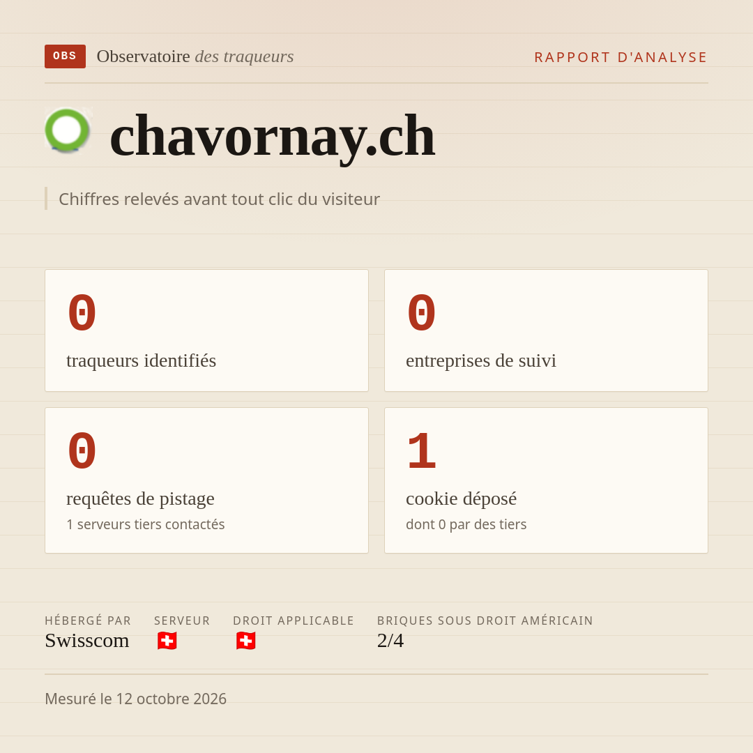 chavornay.ch : 0 traqueurs identifiés, 0 entreprises de suivi, 0 requêtes de pistage. Chiffres relevés avant tout clic du visiteur.