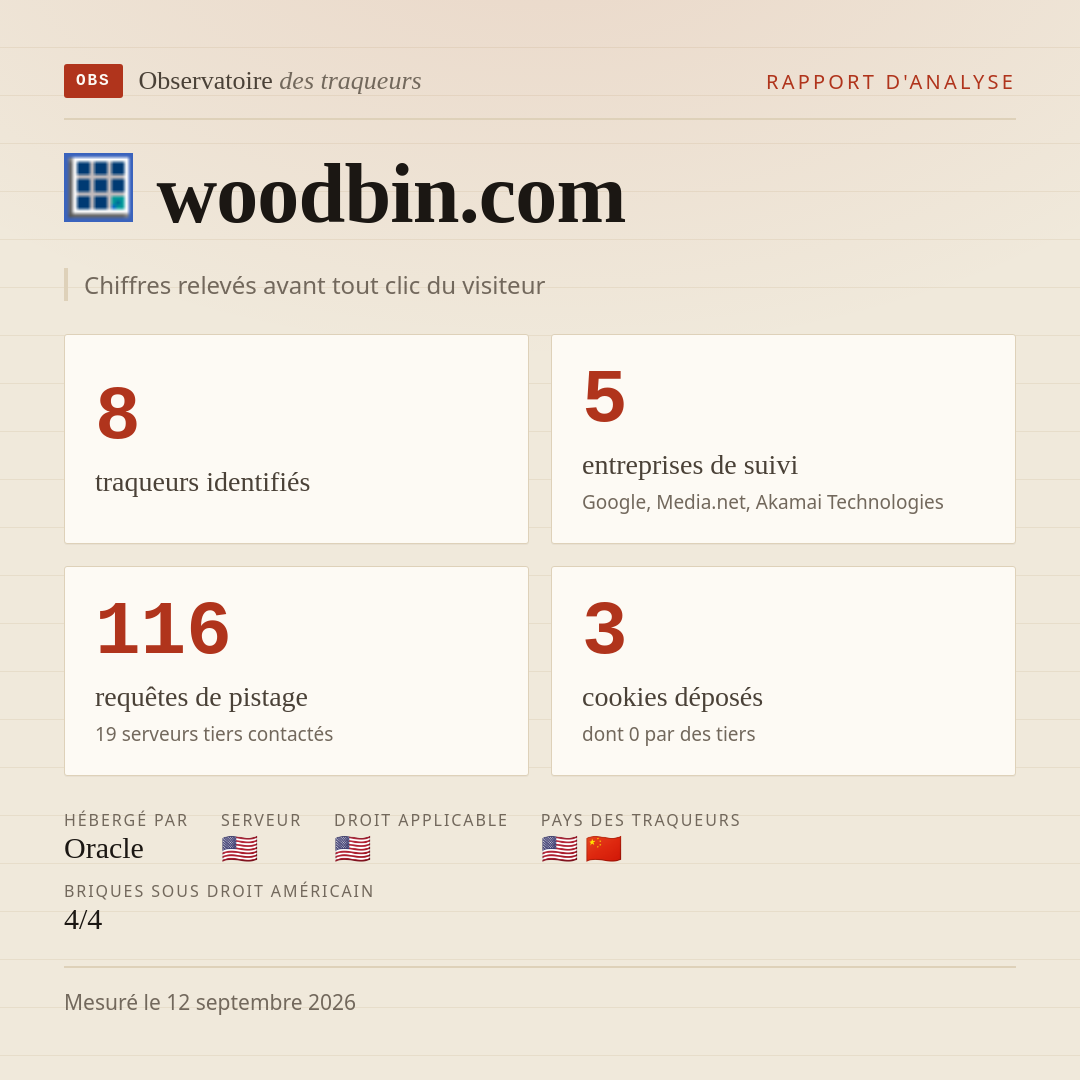 woodbin.com : 8 traqueurs identifiés, 5 entreprises de suivi, 116 requêtes de pistage. Chiffres relevés avant tout clic du visiteur.