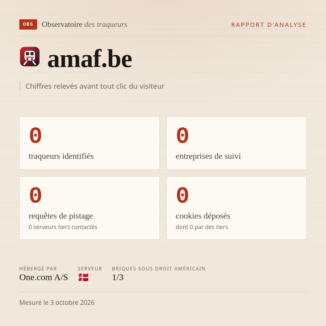 amaf.be : 0 traqueurs identifiés, 0 entreprises de suivi, 0 requêtes de pistage. Chiffres relevés avant tout clic du visiteur.