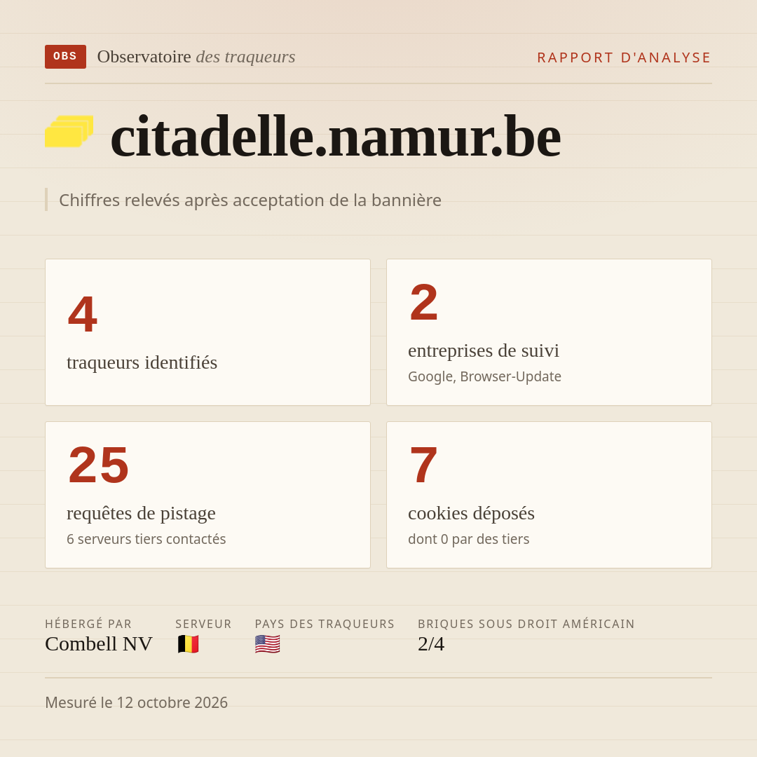 citadelle.namur.be : 4 traqueurs identifiés, 2 entreprises de suivi, 25 requêtes de pistage. Chiffres relevés après acceptation de la bannière.