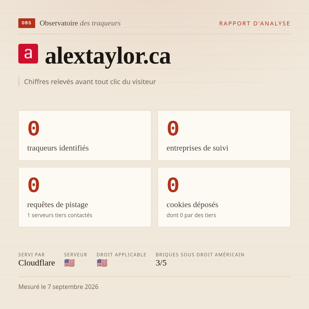 alextaylor.ca : 0 traqueurs identifiés, 0 entreprises de suivi, 0 requêtes de pistage. Chiffres relevés avant tout clic du visiteur.