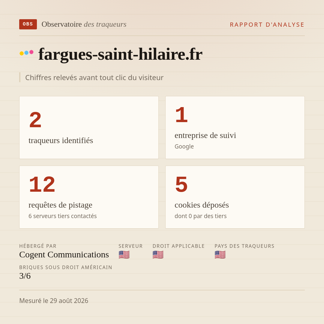 fargues-saint-hilaire.fr : 2 traqueurs identifiés, 1 entreprise de suivi, 12 requêtes de pistage. Chiffres relevés avant tout clic du visiteur.