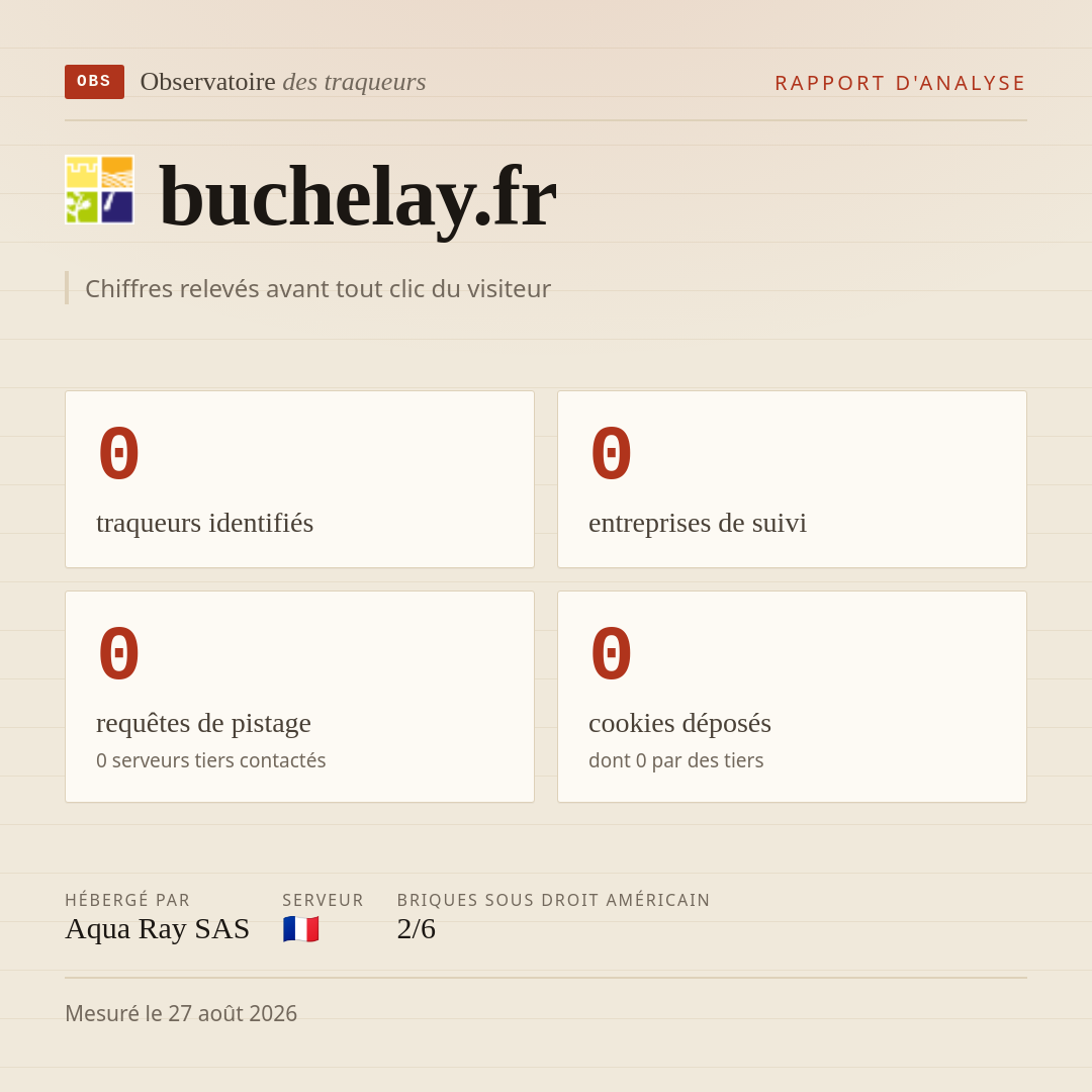 buchelay.fr : 0 traqueurs identifiés, 0 entreprises de suivi, 0 requêtes de pistage. Chiffres relevés avant tout clic du visiteur.