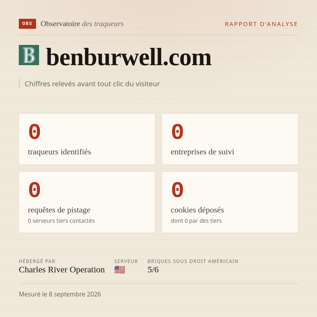 benburwell.com : 0 traqueurs identifiés, 0 entreprises de suivi, 0 requêtes de pistage. Chiffres relevés avant tout clic du visiteur.