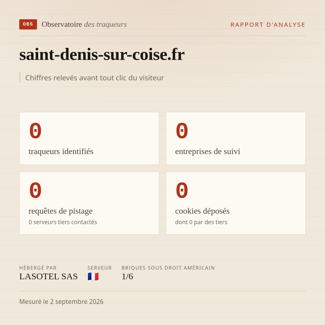 saint-denis-sur-coise.fr : 0 traqueurs identifiés, 0 entreprises de suivi, 0 requêtes de pistage. Chiffres relevés avant tout clic du visiteur.
