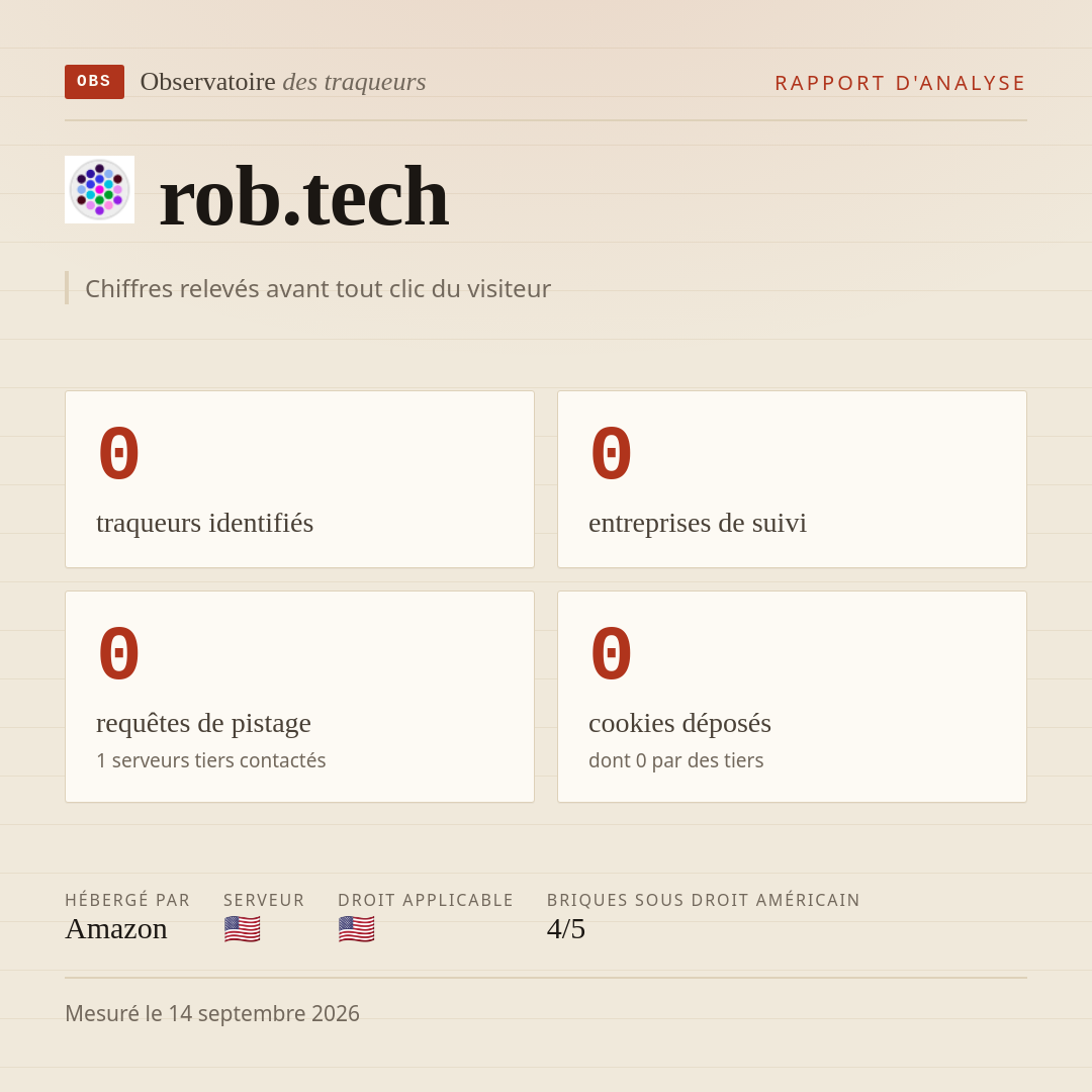 rob.tech : 0 traqueurs identifiés, 0 entreprises de suivi, 0 requêtes de pistage. Chiffres relevés avant tout clic du visiteur.