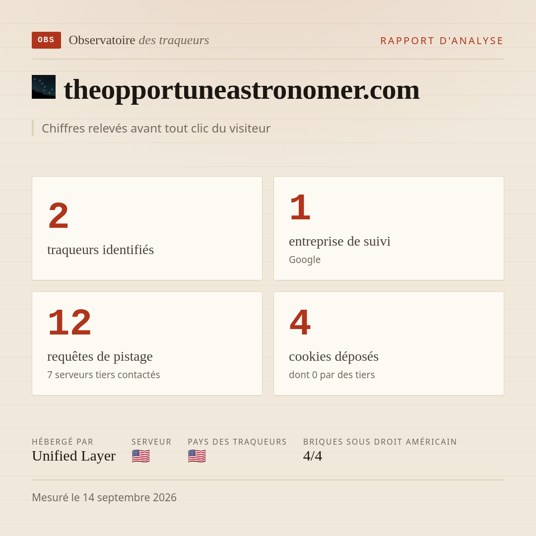 theopportuneastronomer.com : 2 traqueurs identifiés, 1 entreprise de suivi, 12 requêtes de pistage. Chiffres relevés avant tout clic du visiteur.