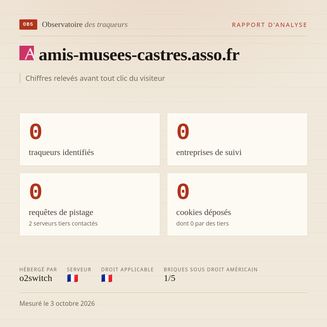 amis-musees-castres.asso.fr : 0 traqueurs identifiés, 0 entreprises de suivi, 0 requêtes de pistage. Chiffres relevés avant tout clic du visiteur.