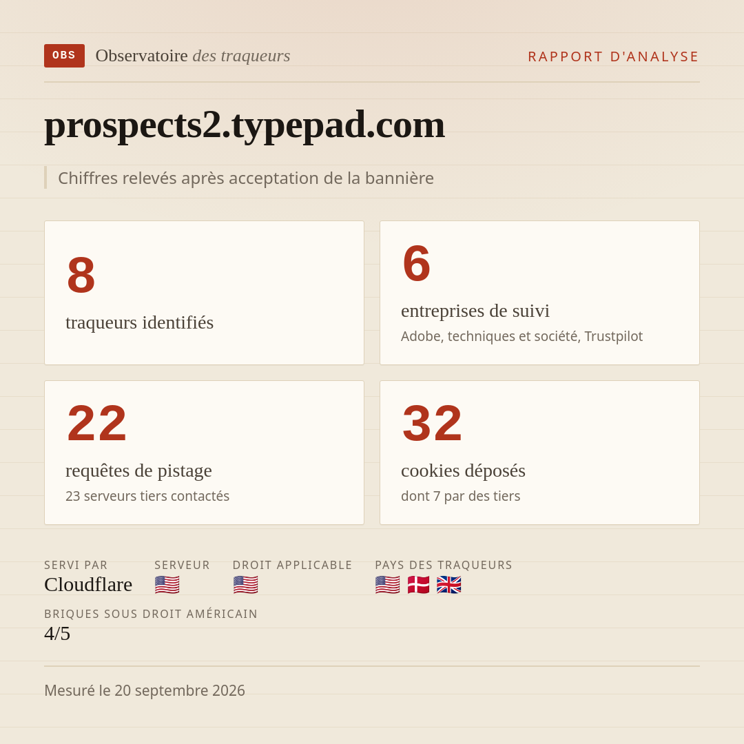 prospects2.typepad.com : 8 traqueurs identifiés, 6 entreprises de suivi, 22 requêtes de pistage. Chiffres relevés après acceptation de la bannière.