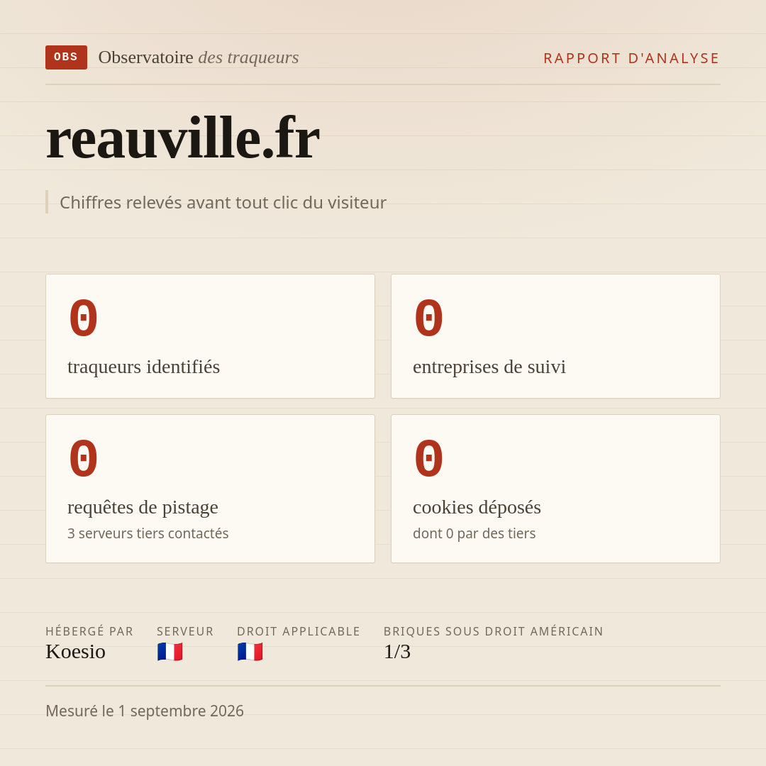 reauville.fr : 0 traqueurs identifiés, 0 entreprises de suivi, 0 requêtes de pistage. Chiffres relevés avant tout clic du visiteur.