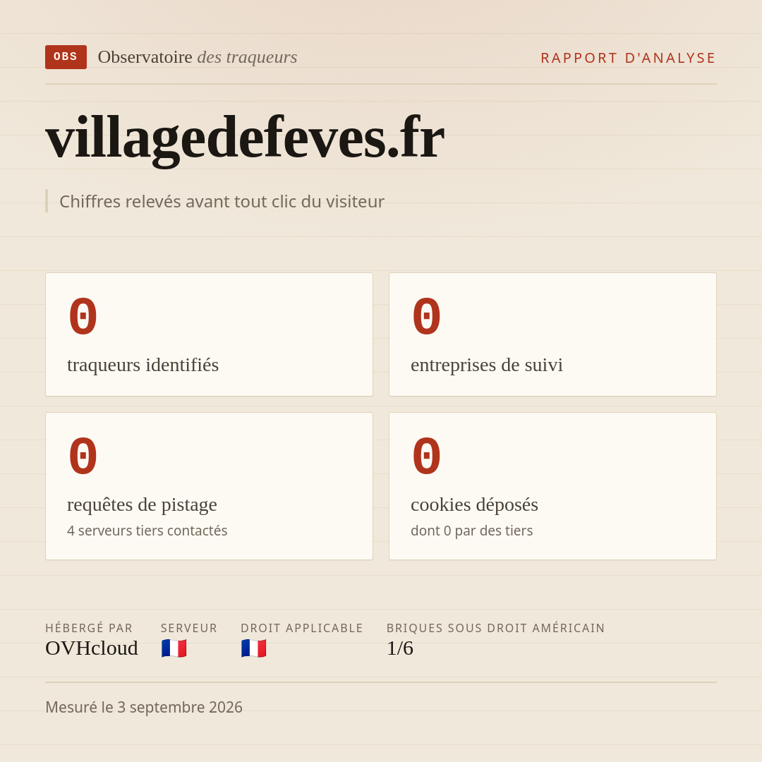 villagedefeves.fr : 0 traqueurs identifiés, 0 entreprises de suivi, 0 requêtes de pistage. Chiffres relevés avant tout clic du visiteur.