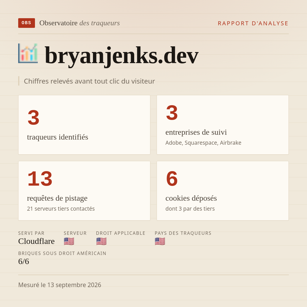 bryanjenks.dev : 3 traqueurs identifiés, 3 entreprises de suivi, 13 requêtes de pistage. Chiffres relevés avant tout clic du visiteur.
