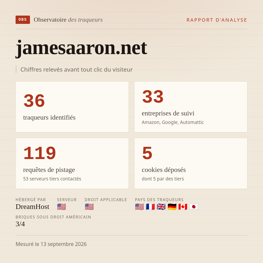 jamesaaron.net : 36 traqueurs identifiés, 33 entreprises de suivi, 119 requêtes de pistage. Chiffres relevés avant tout clic du visiteur.
