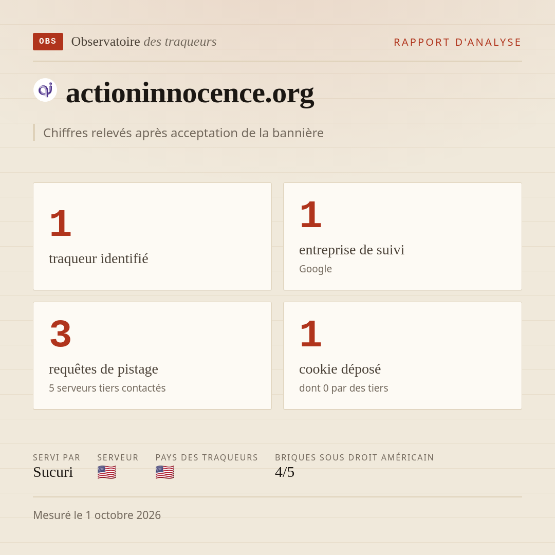 actioninnocence.org : 1 traqueur identifié, 1 entreprise de suivi, 3 requêtes de pistage. Chiffres relevés après acceptation de la bannière.