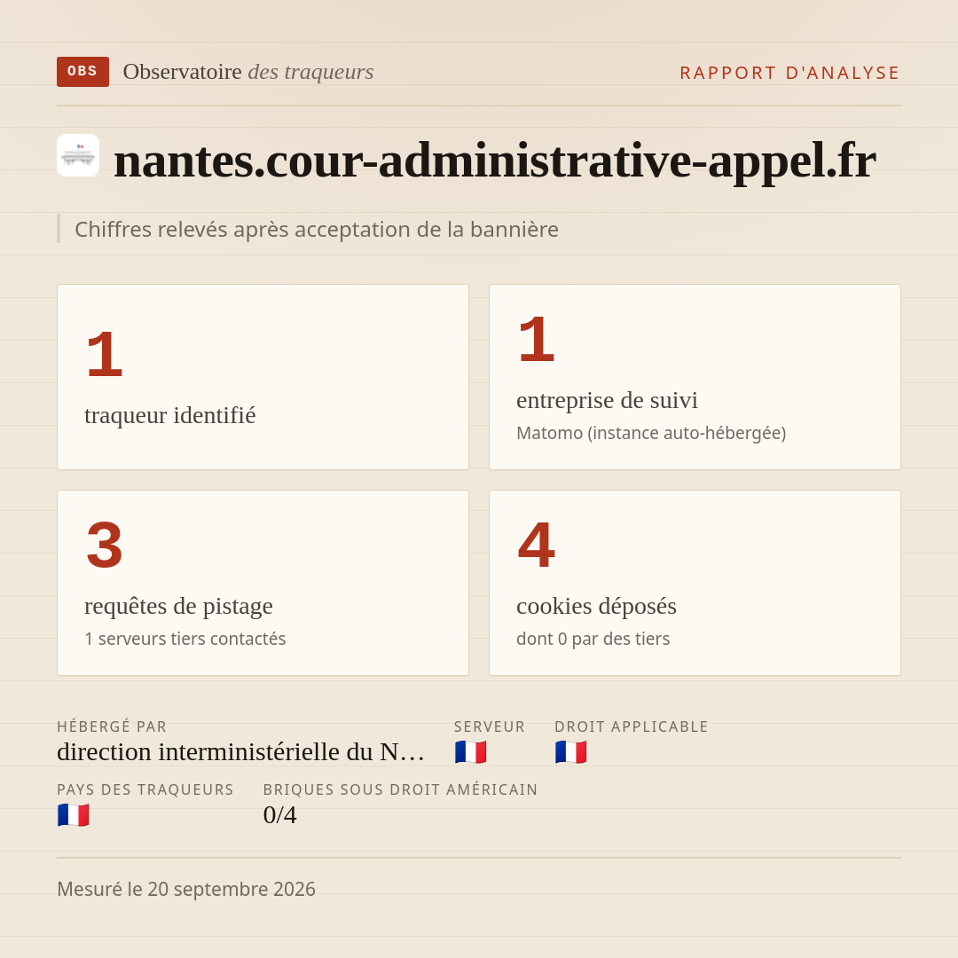 nantes.cour-administrative-appel.fr : 1 traqueur identifié, 1 entreprise de suivi, 3 requêtes de pistage. Chiffres relevés après acceptation de la bannière.