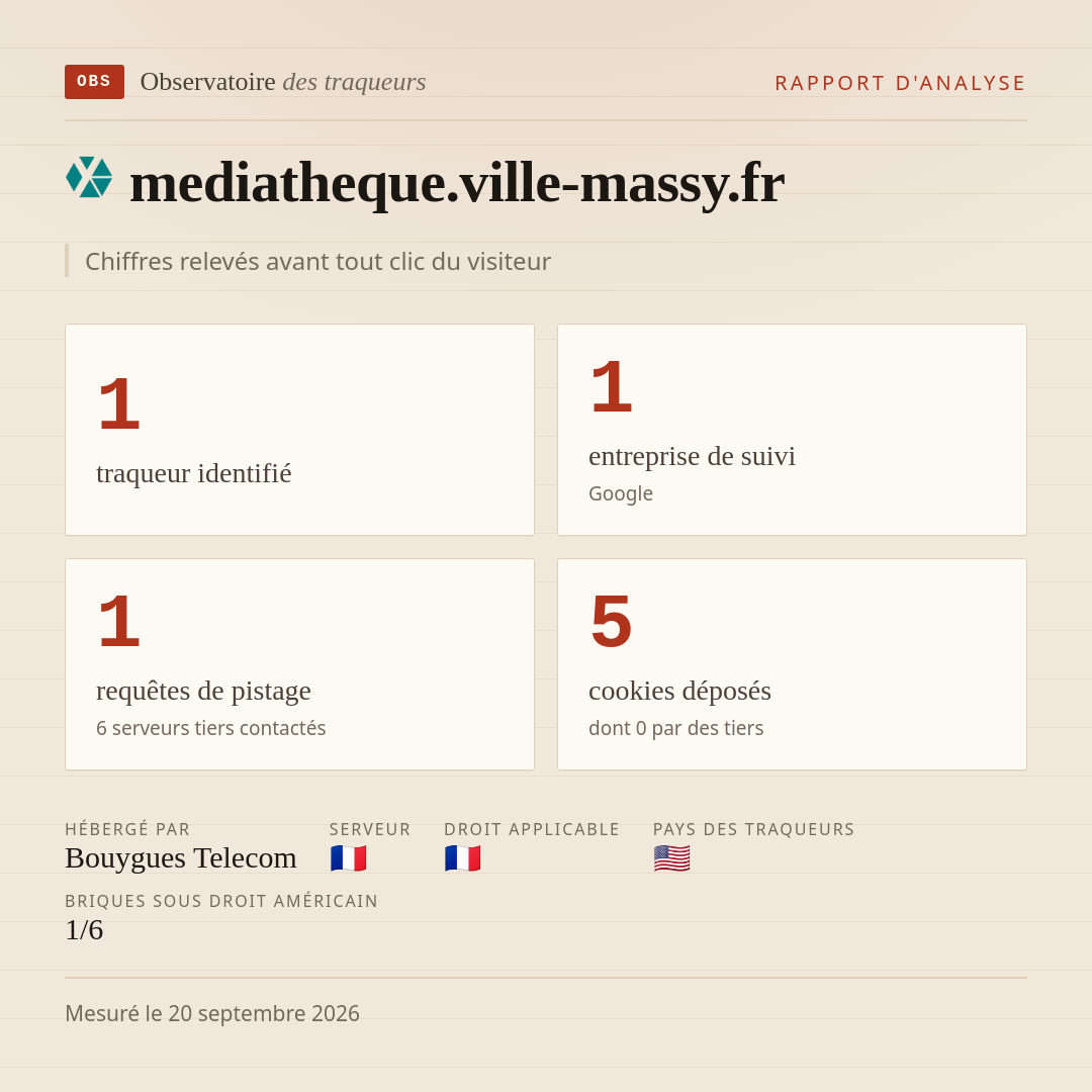 mediatheque.ville-massy.fr : 1 traqueur identifié, 1 entreprise de suivi, 1 requêtes de pistage. Chiffres relevés avant tout clic du visiteur.