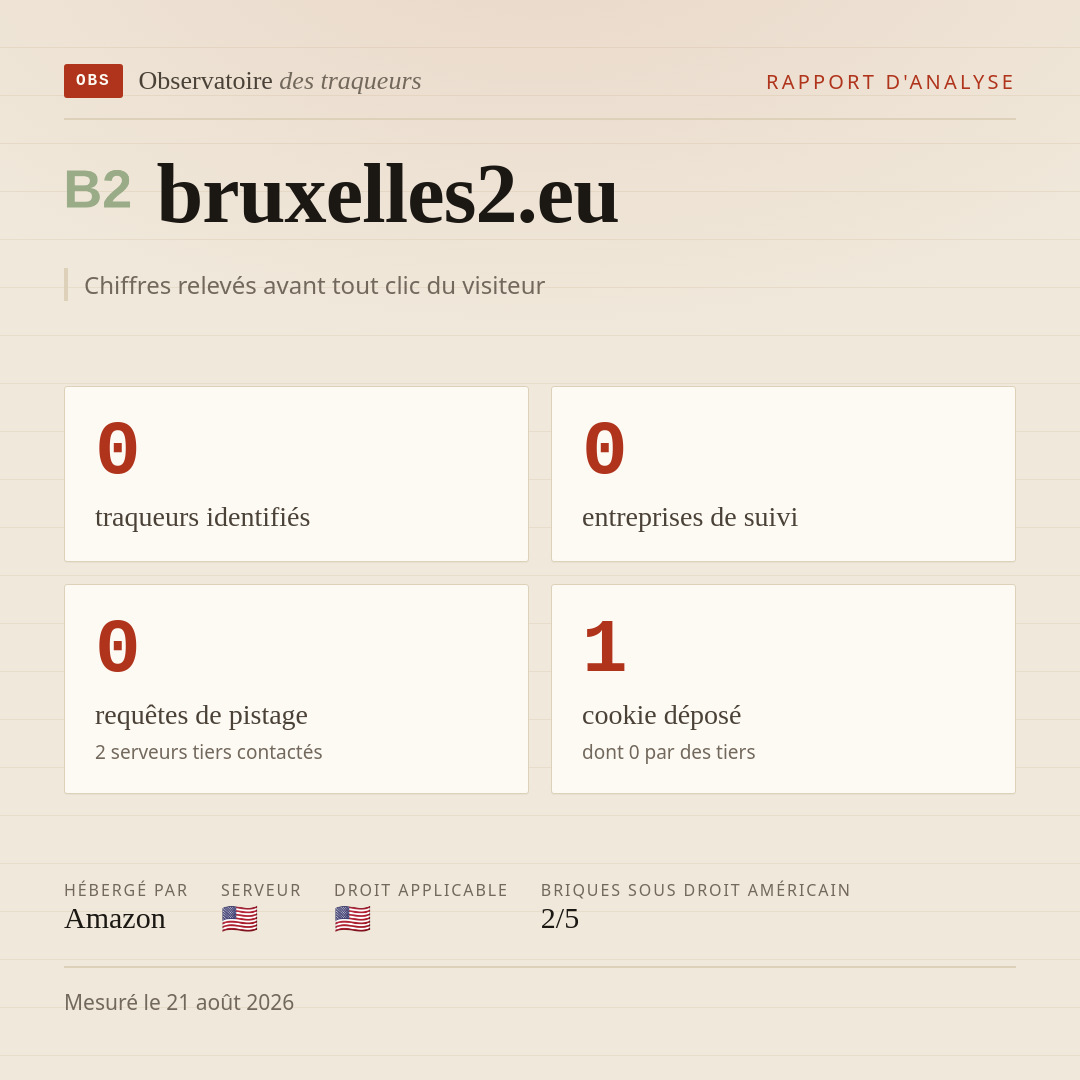 bruxelles2.eu : 0 traqueurs identifiés, 0 entreprises de suivi, 0 requêtes de pistage. Chiffres relevés avant tout clic du visiteur.