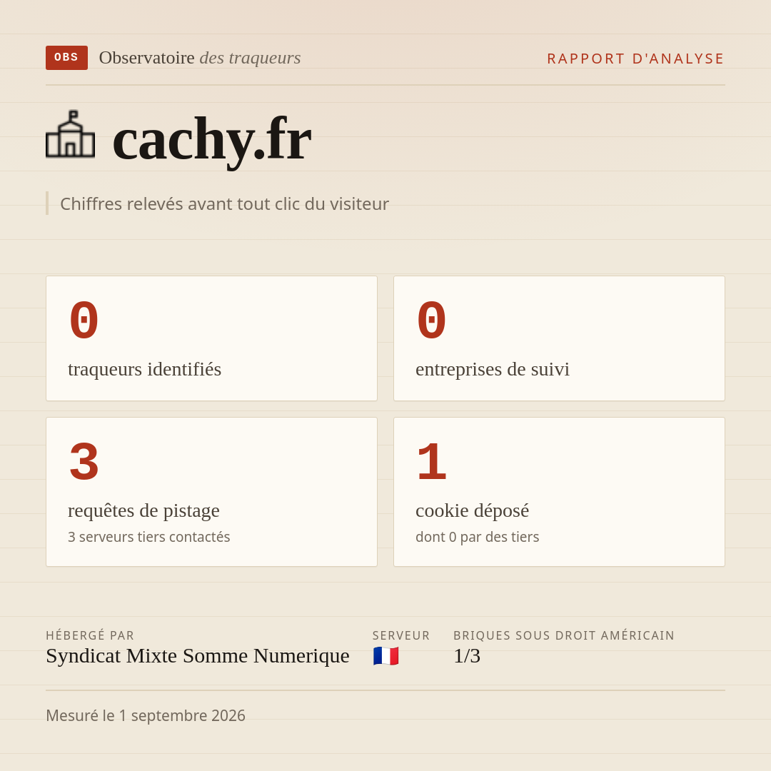 cachy.fr : 0 traqueurs identifiés, 0 entreprises de suivi, 3 requêtes de pistage. Chiffres relevés avant tout clic du visiteur.