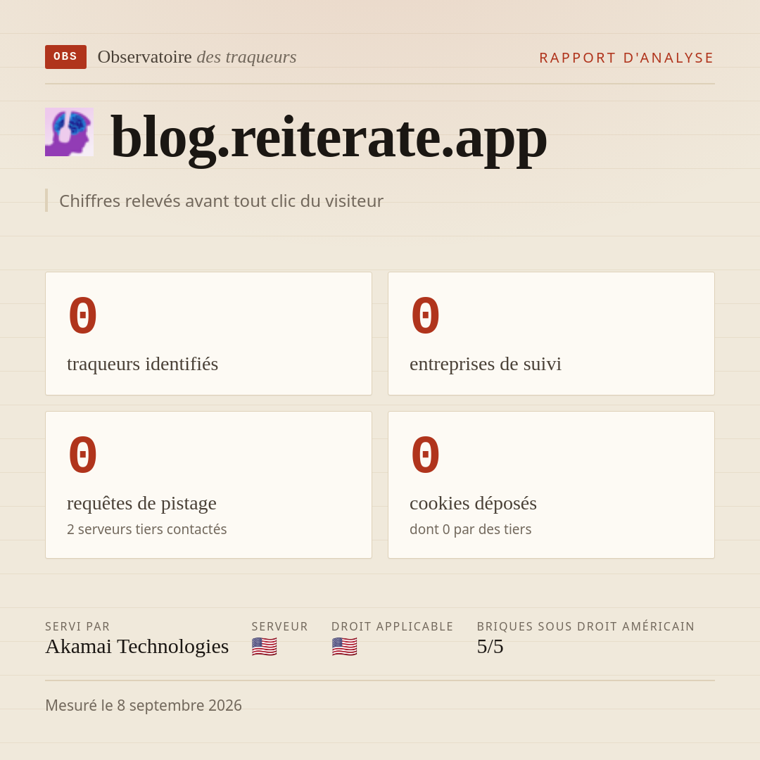 blog.reiterate.app : 0 traqueurs identifiés, 0 entreprises de suivi, 0 requêtes de pistage. Chiffres relevés avant tout clic du visiteur.