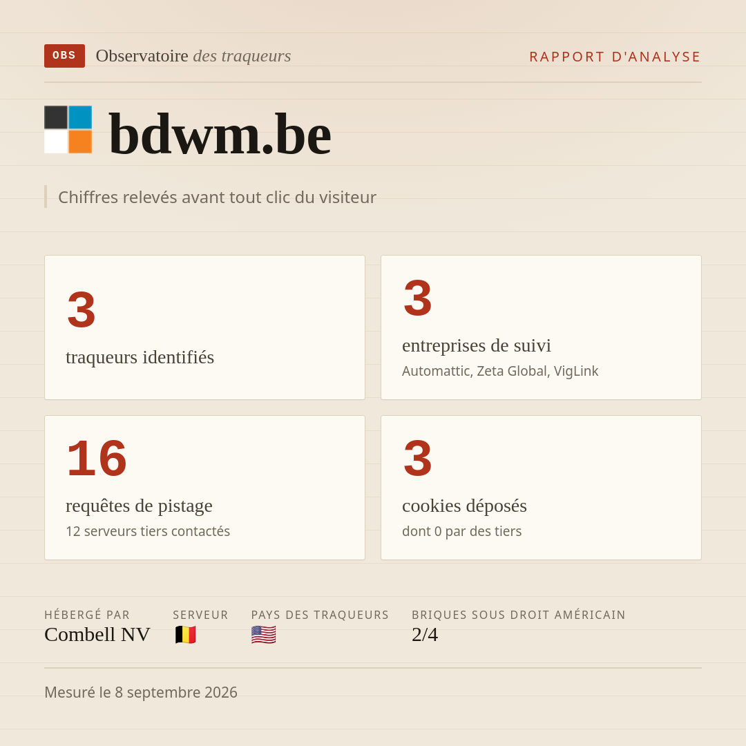 bdwm.be : 3 traqueurs identifiés, 3 entreprises de suivi, 16 requêtes de pistage. Chiffres relevés avant tout clic du visiteur.