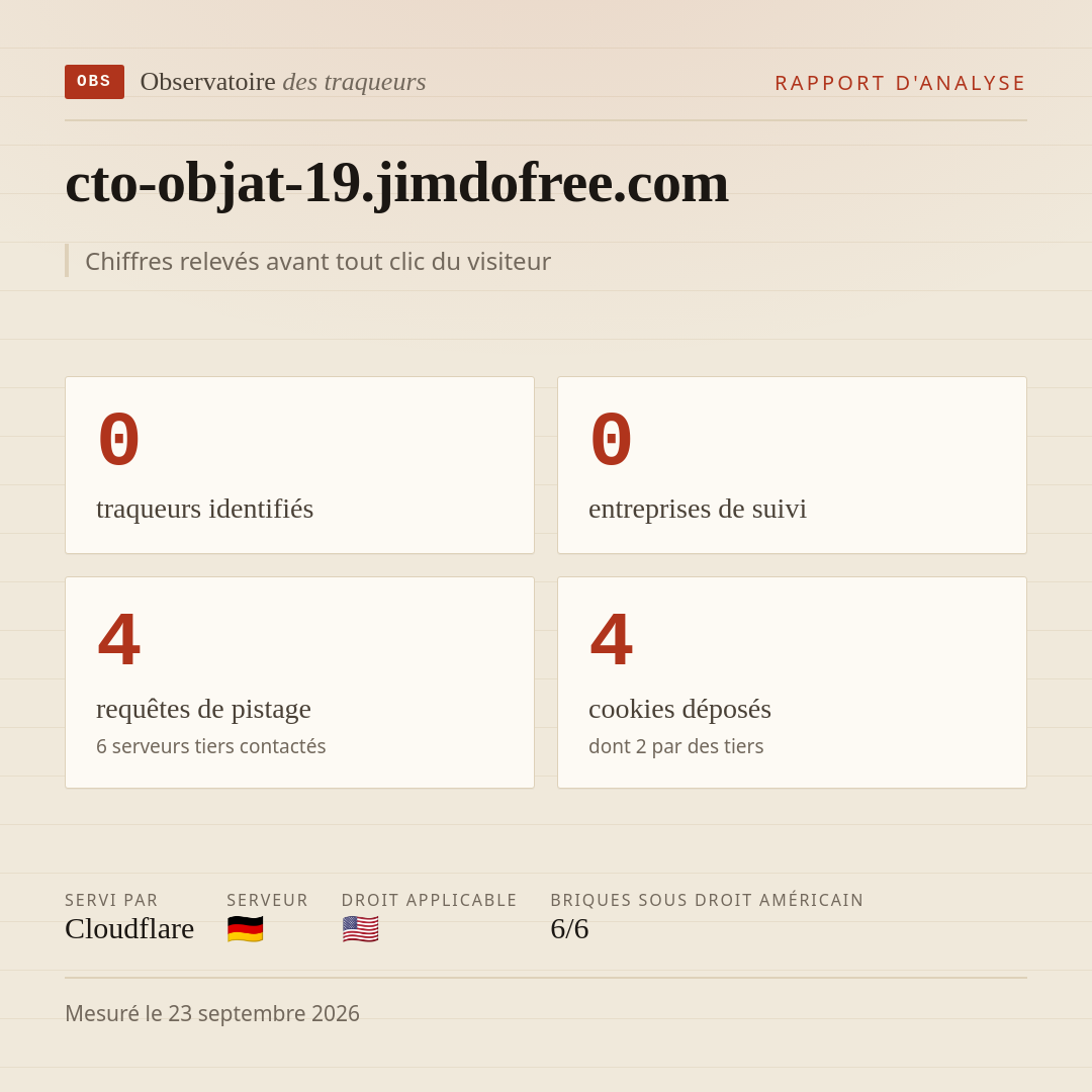 cto-objat-19.jimdofree.com : 0 traqueurs identifiés, 0 entreprises de suivi, 4 requêtes de pistage. Chiffres relevés avant tout clic du visiteur.