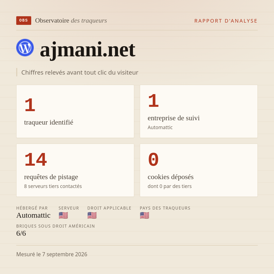 ajmani.net : 1 traqueur identifié, 1 entreprise de suivi, 14 requêtes de pistage. Chiffres relevés avant tout clic du visiteur.