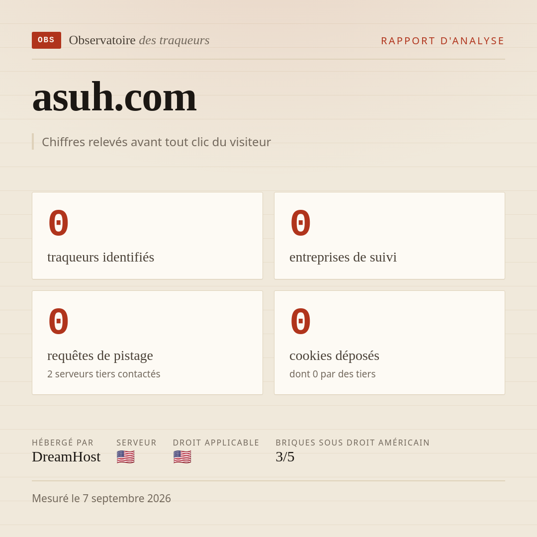 asuh.com : 0 traqueurs identifiés, 0 entreprises de suivi, 0 requêtes de pistage. Chiffres relevés avant tout clic du visiteur.
