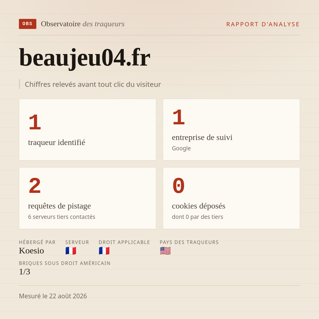 beaujeu04.fr : 1 traqueur identifié, 1 entreprise de suivi, 2 requêtes de pistage. Chiffres relevés avant tout clic du visiteur.