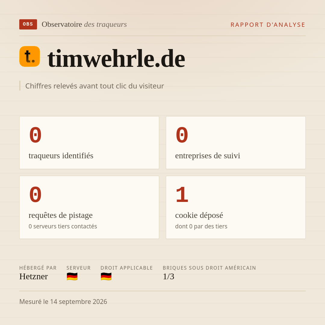 timwehrle.de : 0 traqueurs identifiés, 0 entreprises de suivi, 0 requêtes de pistage. Chiffres relevés avant tout clic du visiteur.