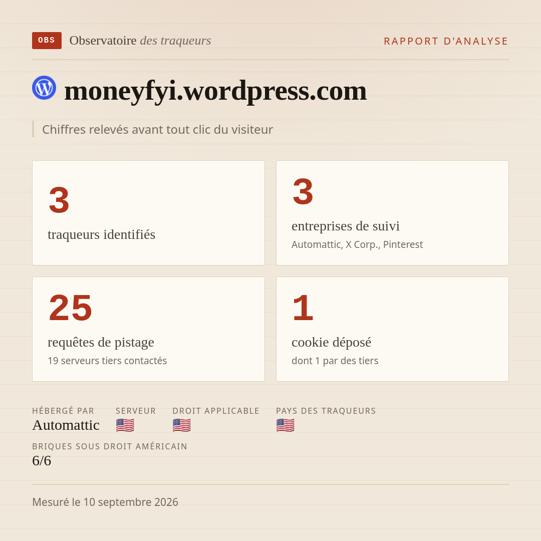 moneyfyi.wordpress.com : 3 traqueurs identifiés, 3 entreprises de suivi, 25 requêtes de pistage. Chiffres relevés avant tout clic du visiteur.
