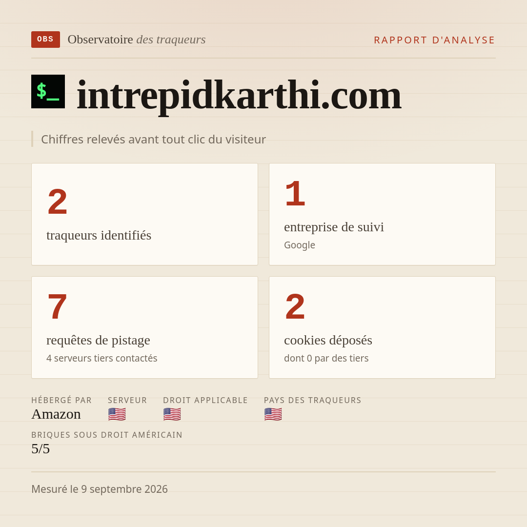 intrepidkarthi.com : 2 traqueurs identifiés, 1 entreprise de suivi, 7 requêtes de pistage. Chiffres relevés avant tout clic du visiteur.