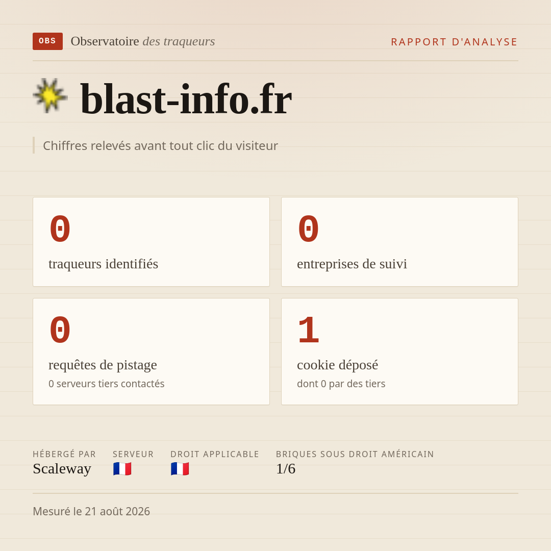 blast-info.fr : 0 traqueurs identifiés, 0 entreprises de suivi, 0 requêtes de pistage. Chiffres relevés avant tout clic du visiteur.