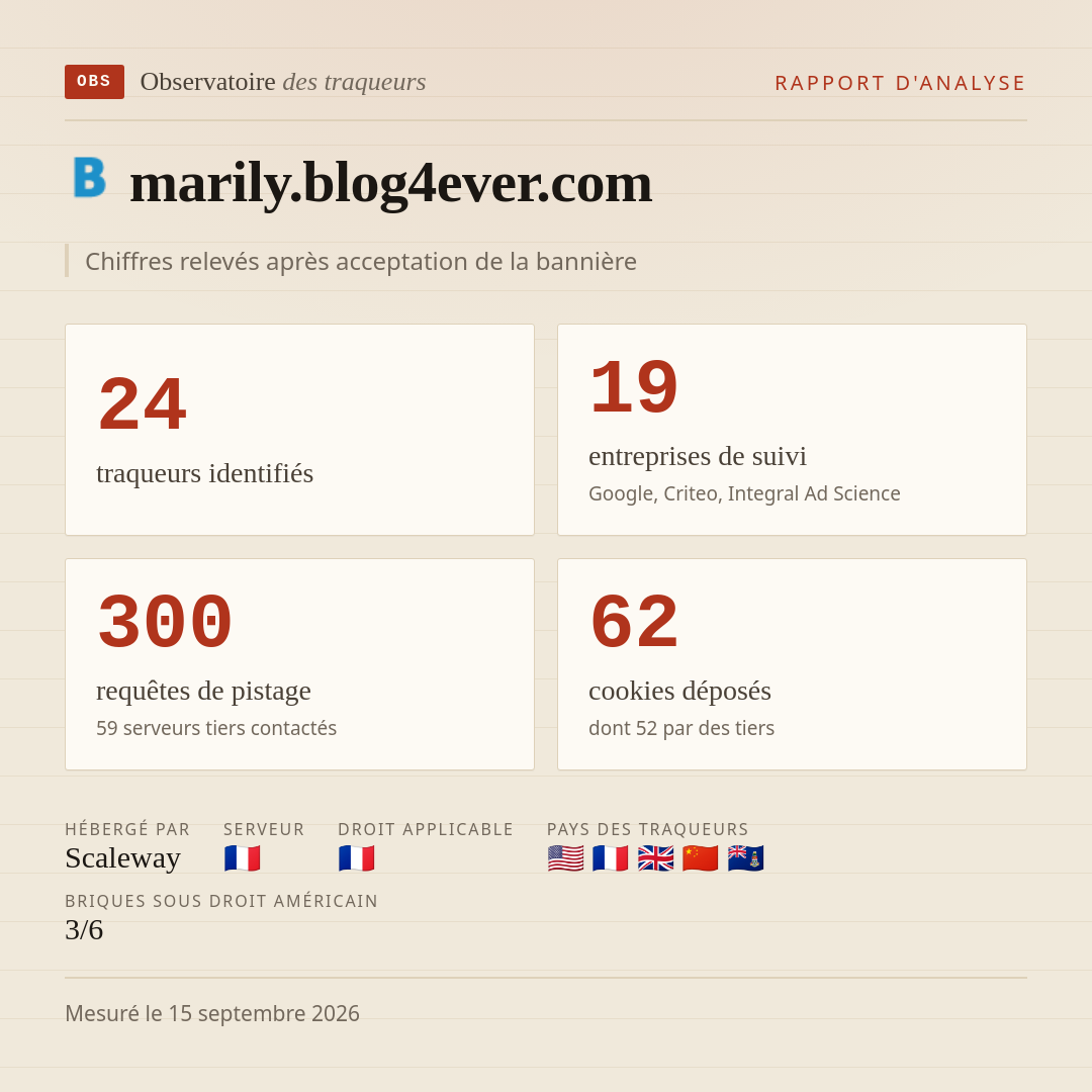 marily.blog4ever.com : 24 traqueurs identifiés, 19 entreprises de suivi, 300 requêtes de pistage. Chiffres relevés après acceptation de la bannière.