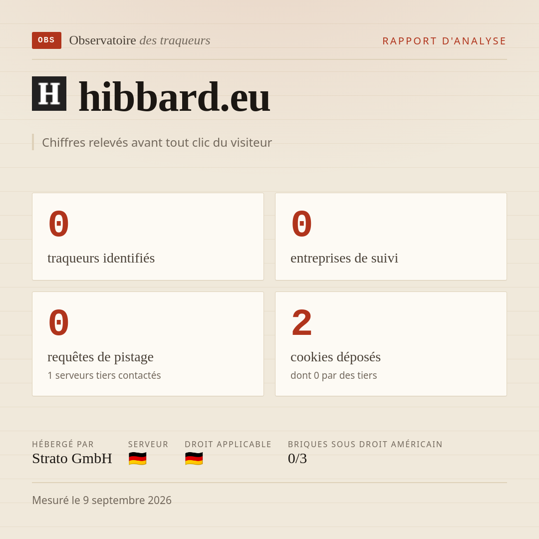 hibbard.eu : 0 traqueurs identifiés, 0 entreprises de suivi, 0 requêtes de pistage. Chiffres relevés avant tout clic du visiteur.
