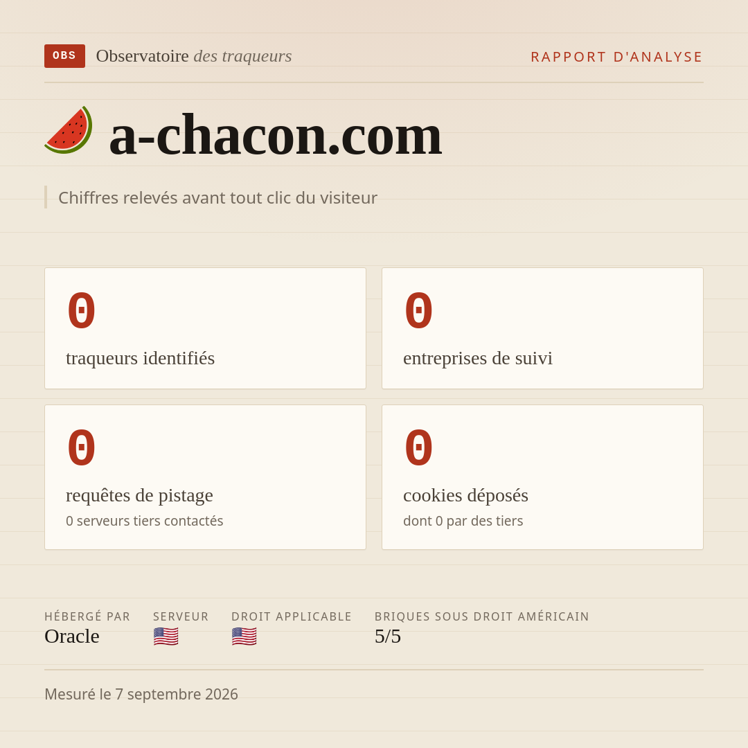 a-chacon.com : 0 traqueurs identifiés, 0 entreprises de suivi, 0 requêtes de pistage. Chiffres relevés avant tout clic du visiteur.