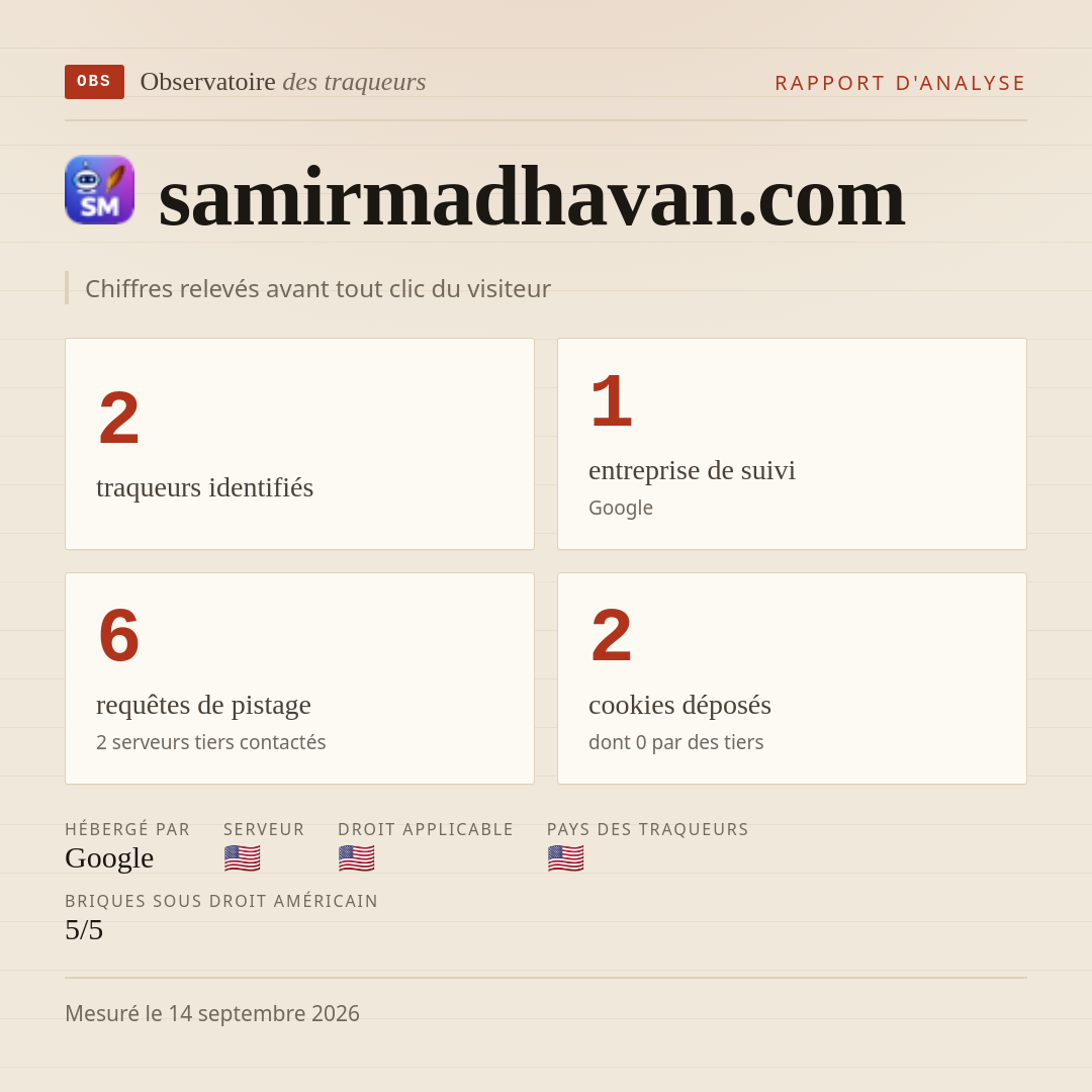 samirmadhavan.com : 2 traqueurs identifiés, 1 entreprise de suivi, 6 requêtes de pistage. Chiffres relevés avant tout clic du visiteur.