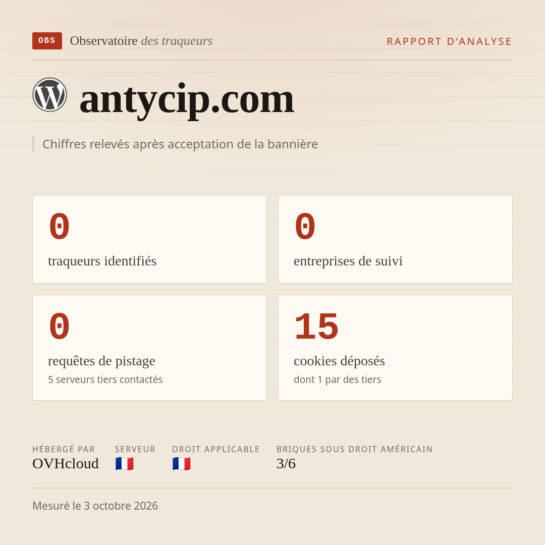 antycip.com : 0 traqueurs identifiés, 0 entreprises de suivi, 0 requêtes de pistage. Chiffres relevés après acceptation de la bannière.