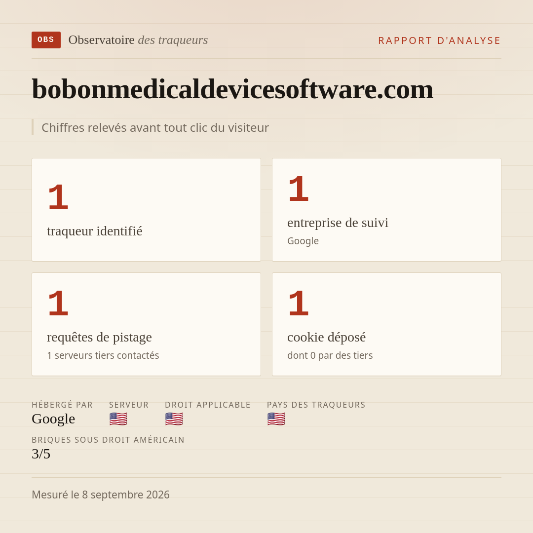 bobonmedicaldevicesoftware.com : 1 traqueur identifié, 1 entreprise de suivi, 1 requêtes de pistage. Chiffres relevés avant tout clic du visiteur.