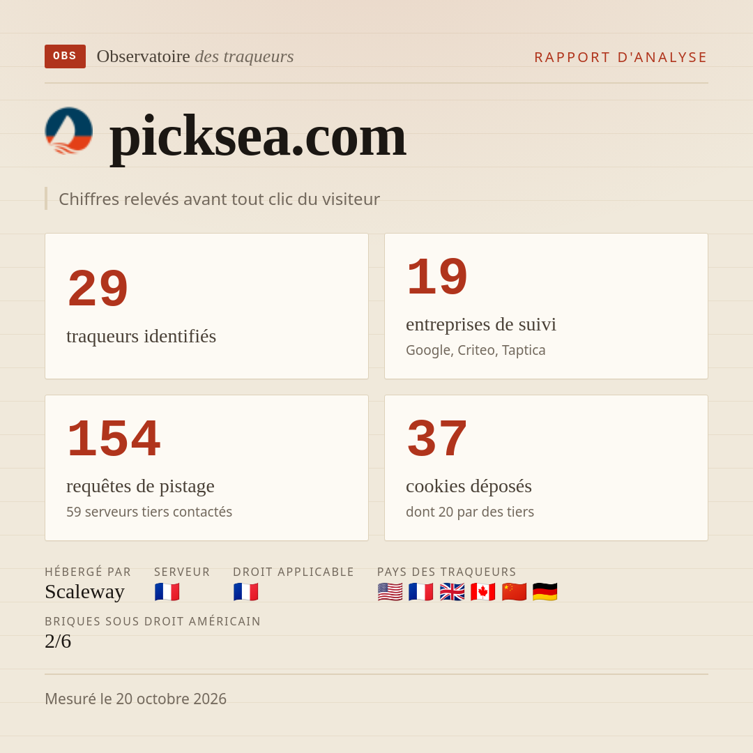 picksea.com : 29 traqueurs identifiés, 19 entreprises de suivi, 154 requêtes de pistage. Chiffres relevés avant tout clic du visiteur.
