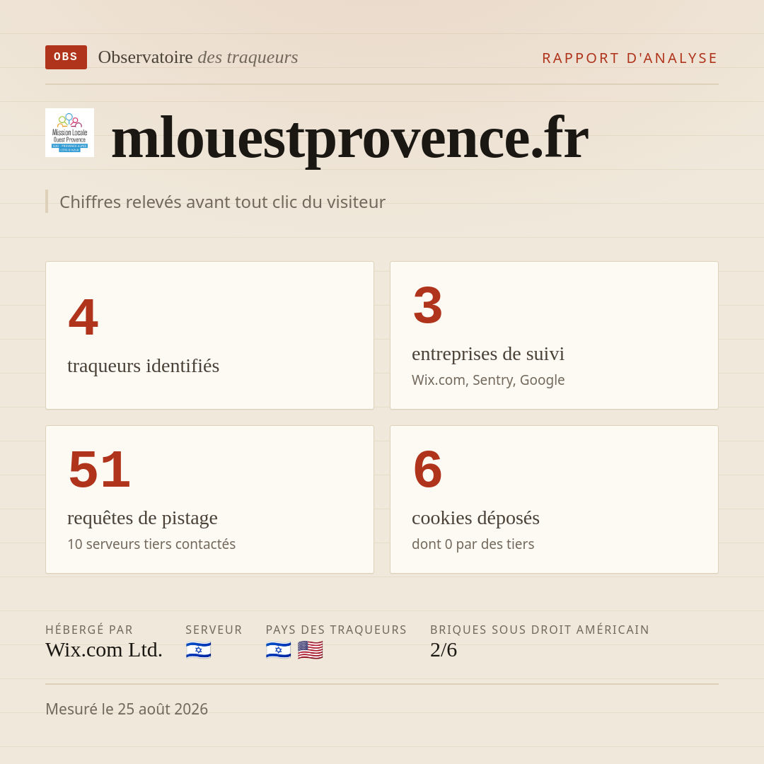mlouestprovence.fr : 4 traqueurs identifiés, 3 entreprises de suivi, 51 requêtes de pistage. Chiffres relevés avant tout clic du visiteur.