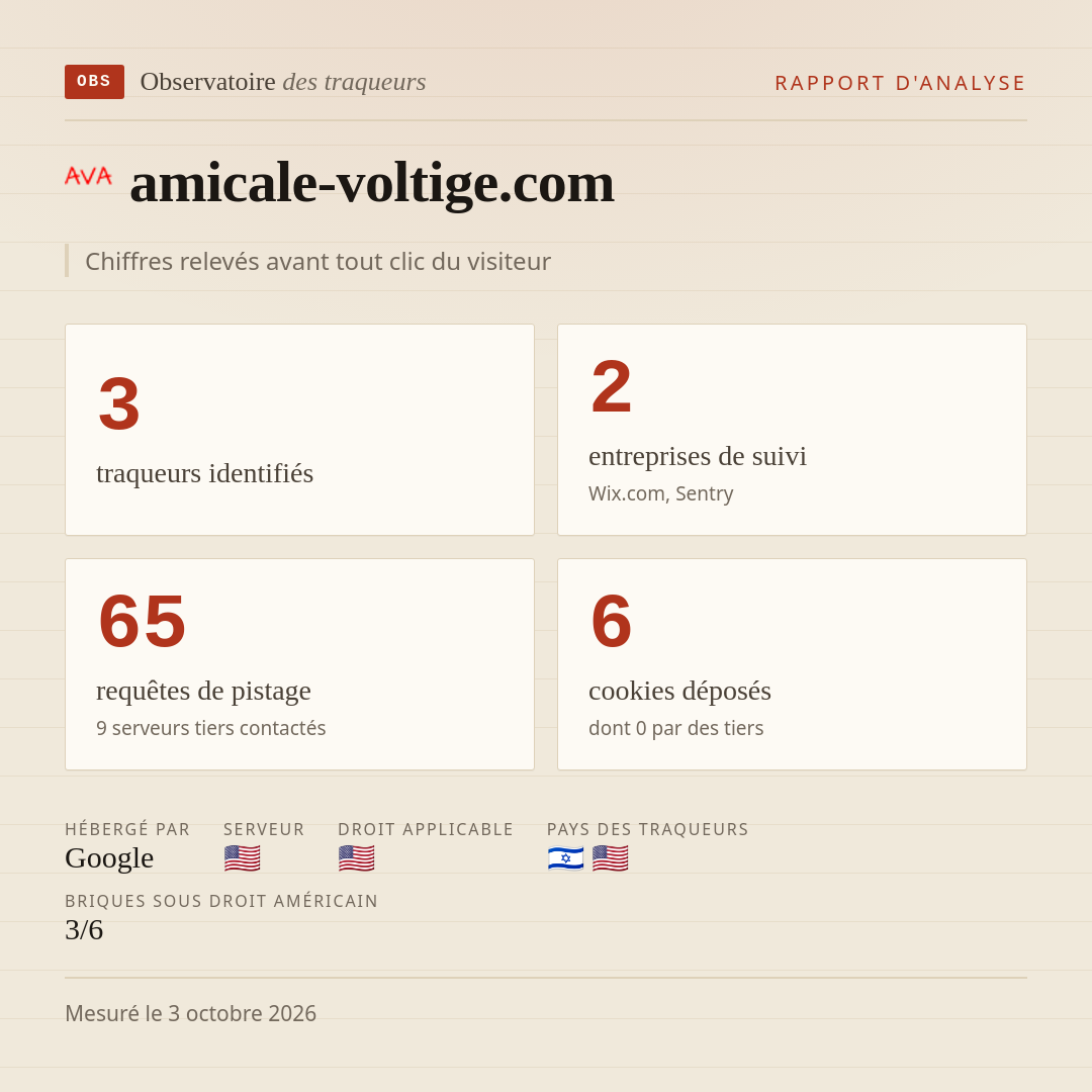 amicale-voltige.com : 3 traqueurs identifiés, 2 entreprises de suivi, 65 requêtes de pistage. Chiffres relevés avant tout clic du visiteur.