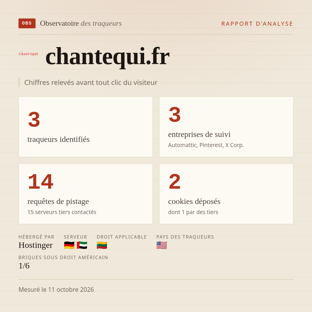 chantequi.fr : 3 traqueurs identifiés, 3 entreprises de suivi, 14 requêtes de pistage. Chiffres relevés avant tout clic du visiteur.