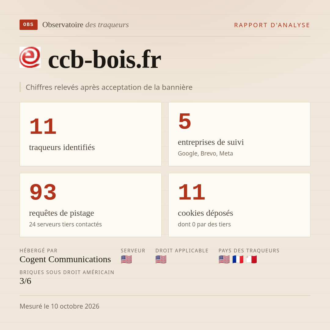 ccb-bois.fr : 11 traqueurs identifiés, 5 entreprises de suivi, 93 requêtes de pistage. Chiffres relevés après acceptation de la bannière.