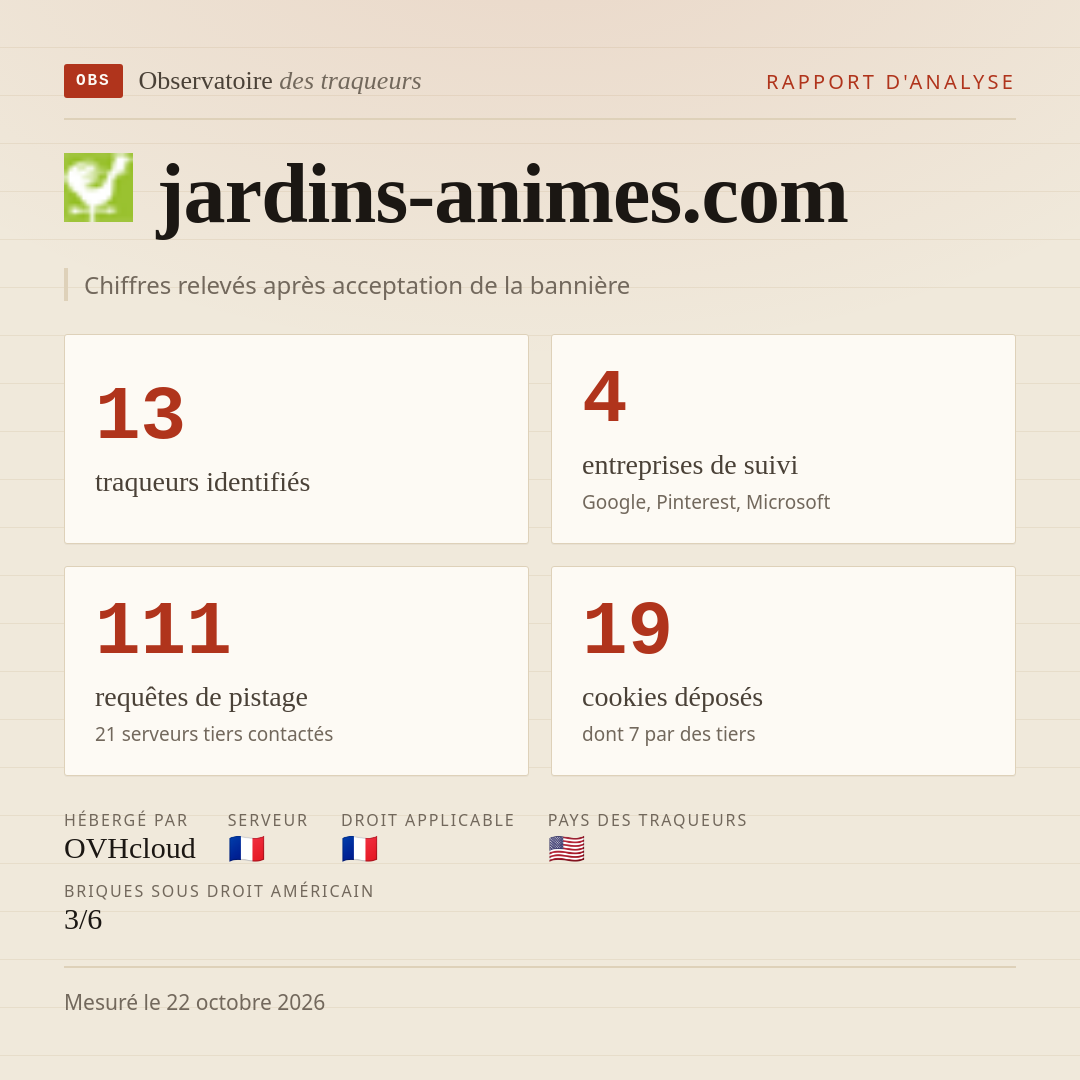 jardins-animes.com : 13 traqueurs identifiés, 4 entreprises de suivi, 111 requêtes de pistage. Chiffres relevés après acceptation de la bannière.