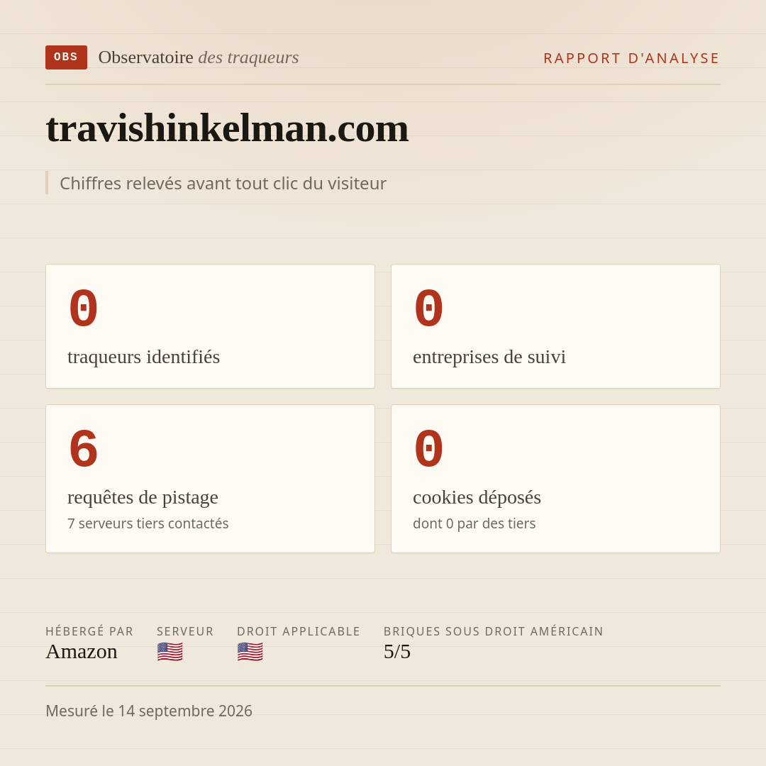 travishinkelman.com : 0 traqueurs identifiés, 0 entreprises de suivi, 6 requêtes de pistage. Chiffres relevés avant tout clic du visiteur.