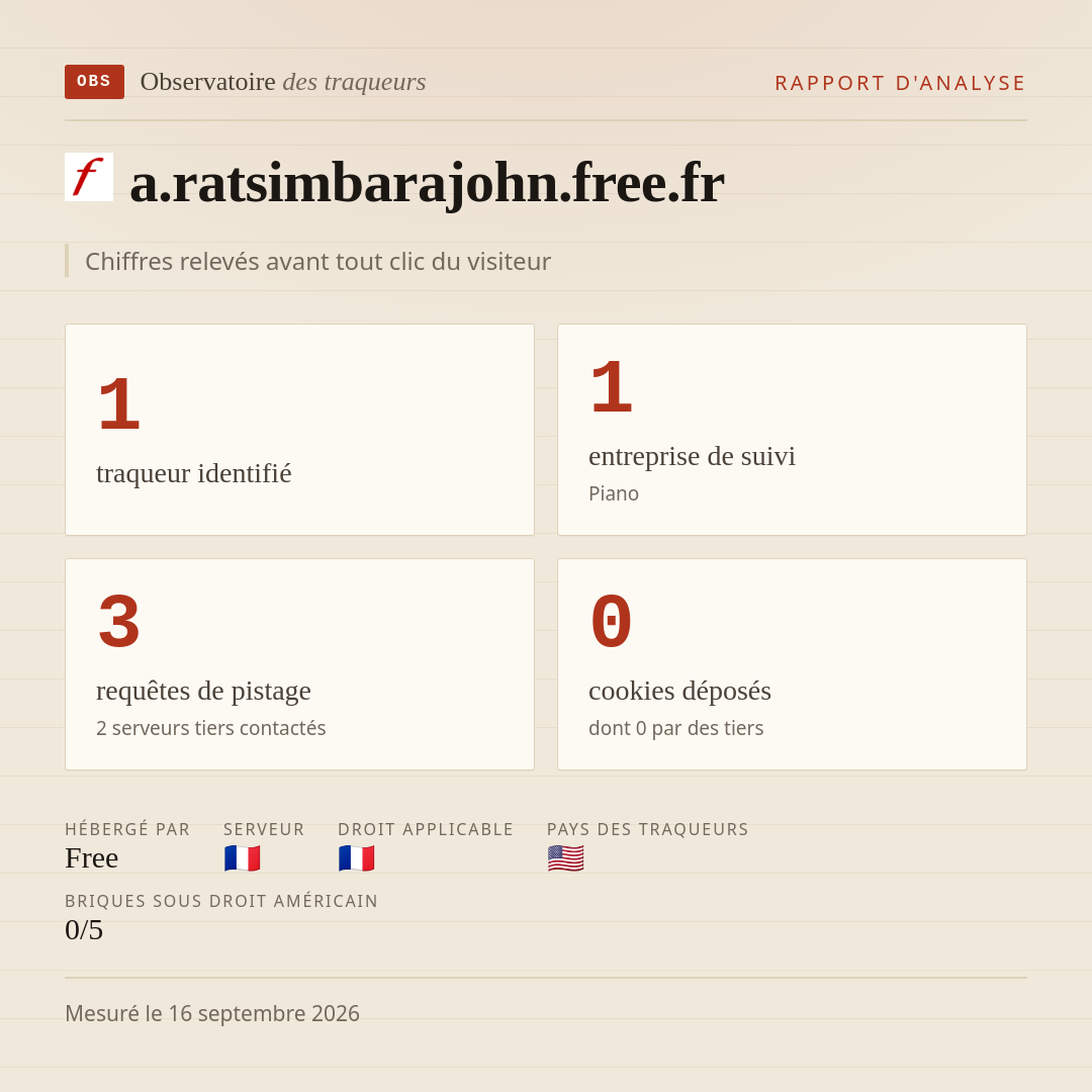 a.ratsimbarajohn.free.fr : 1 traqueur identifié, 1 entreprise de suivi, 3 requêtes de pistage. Chiffres relevés avant tout clic du visiteur.