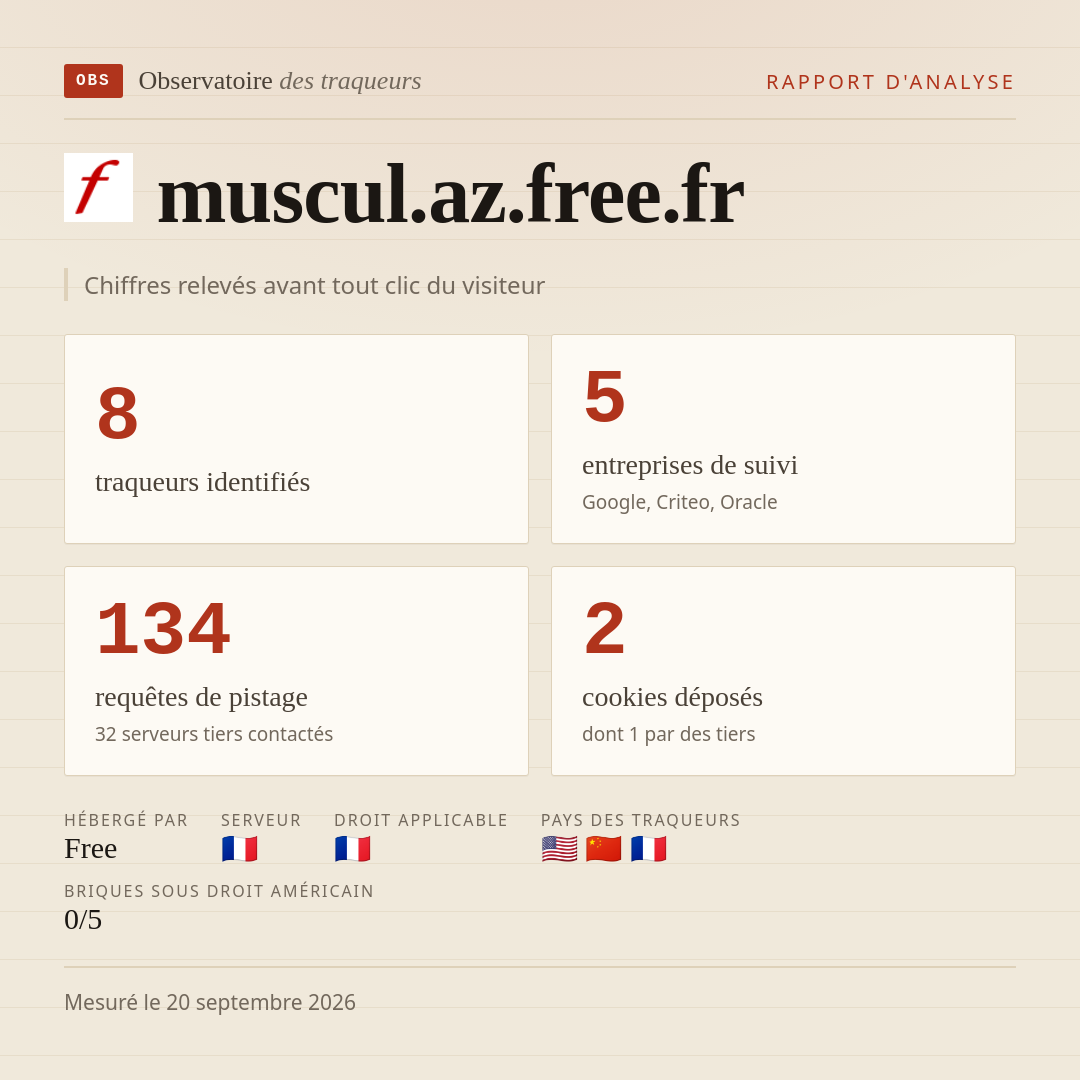 muscul.az.free.fr : 8 traqueurs identifiés, 5 entreprises de suivi, 134 requêtes de pistage. Chiffres relevés avant tout clic du visiteur.