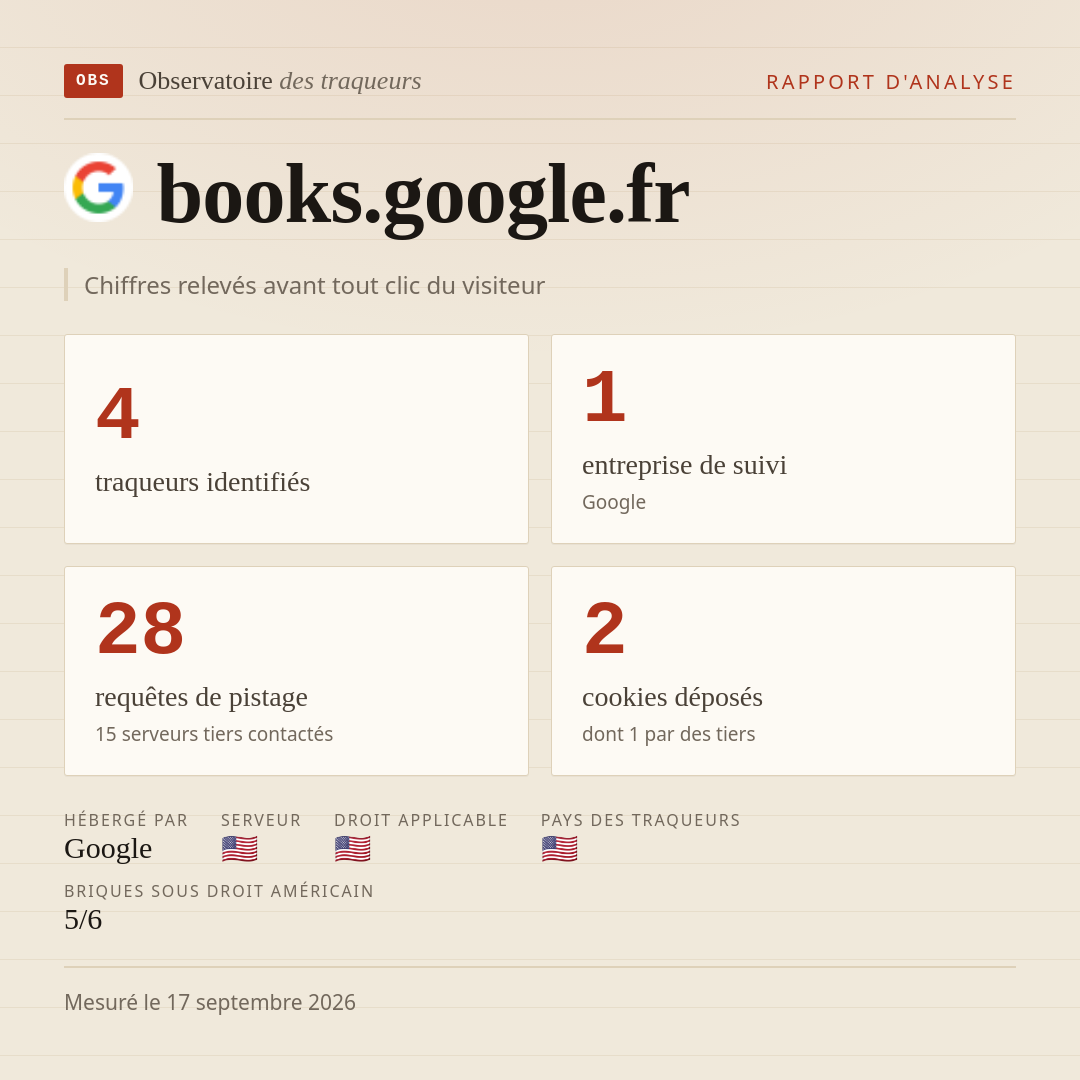 books.google.fr : 4 traqueurs identifiés, 1 entreprise de suivi, 28 requêtes de pistage. Chiffres relevés avant tout clic du visiteur.