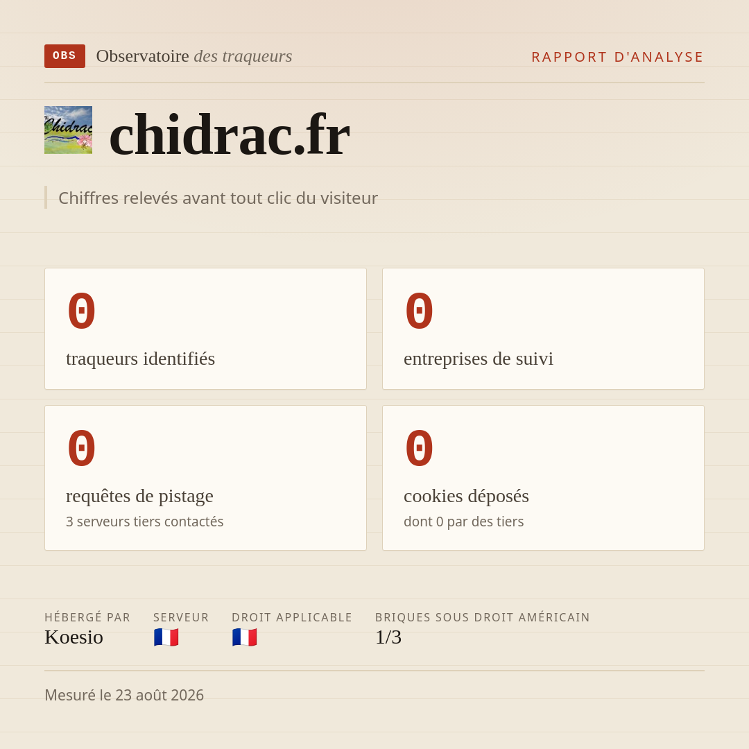 chidrac.fr : 0 traqueurs identifiés, 0 entreprises de suivi, 0 requêtes de pistage. Chiffres relevés avant tout clic du visiteur.
